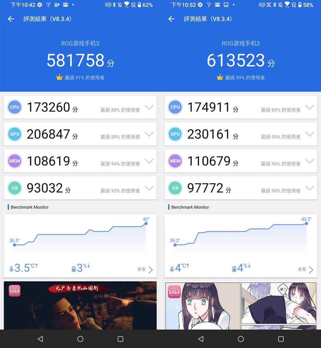 華碩ROG Phone 3開啟X Mode前(左)、後(右)安兔兔評測結果。(黃慧雯攝)