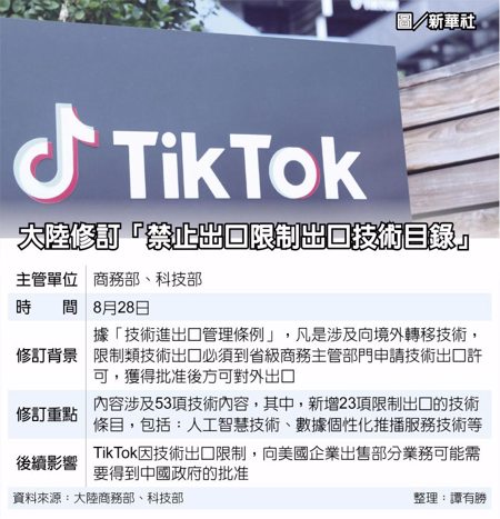 陸祭限令 TikTok出售生變