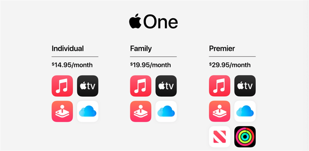 Apple One套餐訂閱服務有三種方案，Premium方案在台不適用。（摘自蘋果官網）
