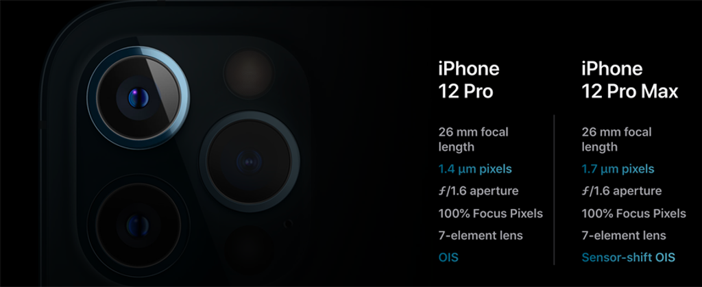 iPhone 12 Pro Max與iPhone 12 Pro的主相機（廣角相機）規格不同。（摘自蘋果官網）
