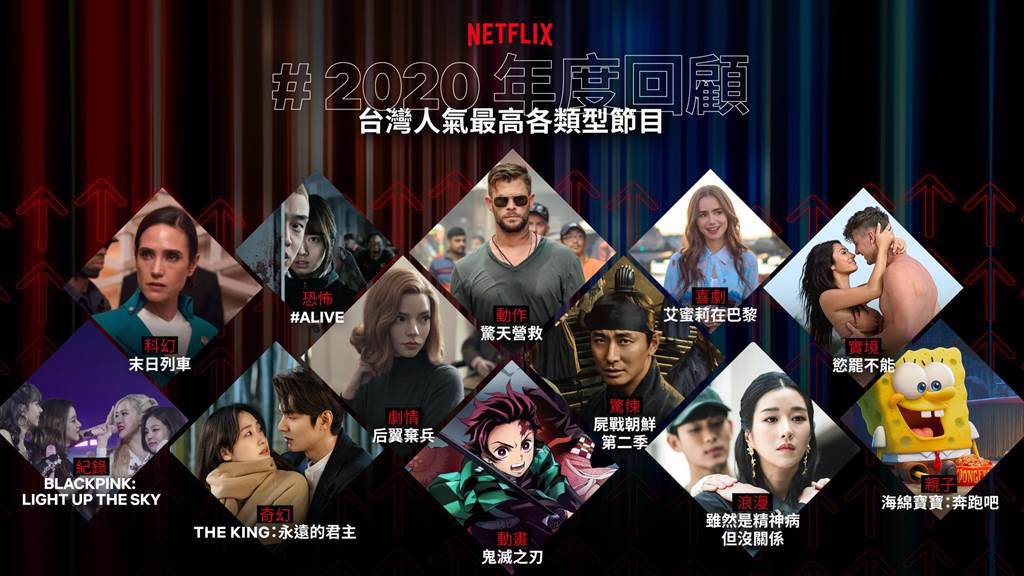 Netflix今天公布2020年台灣人氣最高各類型節目。（Netflix提供）