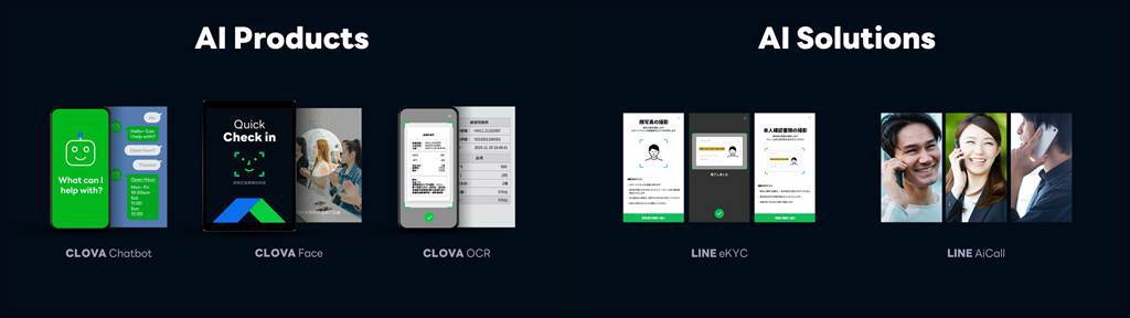 LINE在台灣的最核心的人工智慧技術透過4大領域技術，發展出3大產品：CLOVA chatbot、CLOVA OCR、CLOVA Face。（LINE提供／黃慧雯台北傳真）