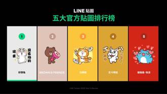 LINE公布貼圖年度榜單 台灣人最愛就是它