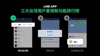 LINE公布2020台灣用戶愛用新功能榜單 聊天室分類奪冠