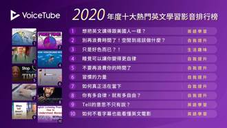 VoiceTube公布2020十大熱門影片排行榜 自我成長類最夯