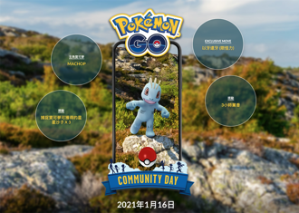 《Pokémon GO》1月社群日主角是腕力 快看活動詳情