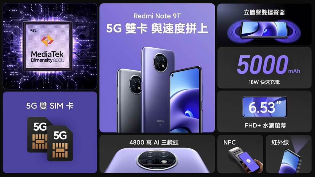 Redmi Note 9T支援5G+5G雙卡雙待，搭載八核心MediaTek 天璣800U處理器。（小米提供／黃慧雯台北傳真）