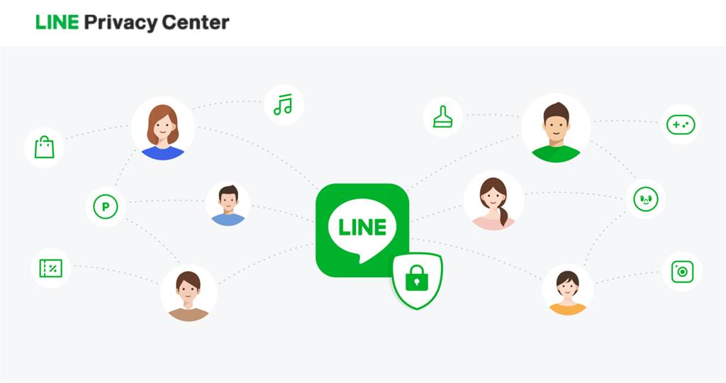 LINE 啟用「LINE 隱私權中心」，同時在不變動任何法律權利義務的前提下，以更易懂的文字說明LINE 隱私權政策。（LINE提供／黃慧雯台北傳真）