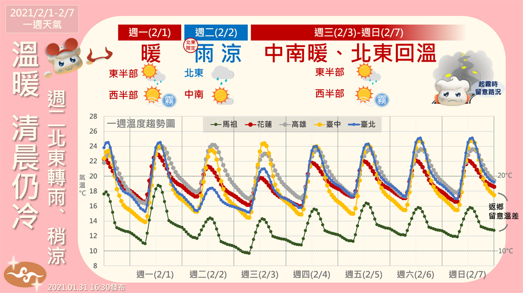 好天氣一路回穩到年前專家 春節恐有變化 觸快訊