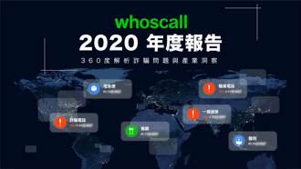 Whoscall公布《2020年度報告》台灣簡訊詐騙量暴增488％