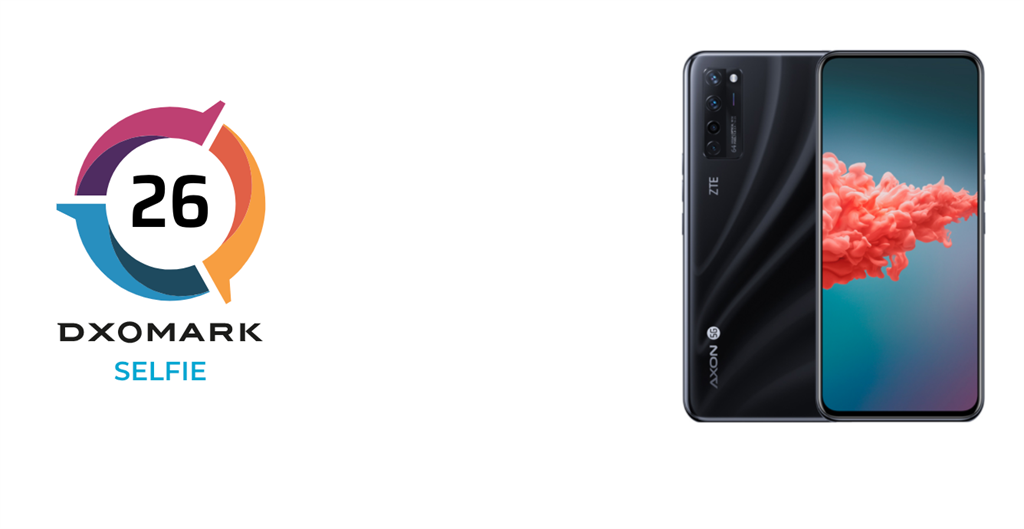 DxOMark公布了世界首款螢幕下鏡頭手機中興Axon 20 5G的評測分數。（摘自DxOMark）
