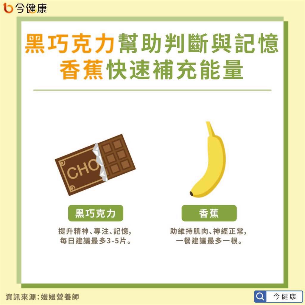 黑巧克力幫助判斷與記憶，香蕉則能快速補充能量。(圖/今健康提供)