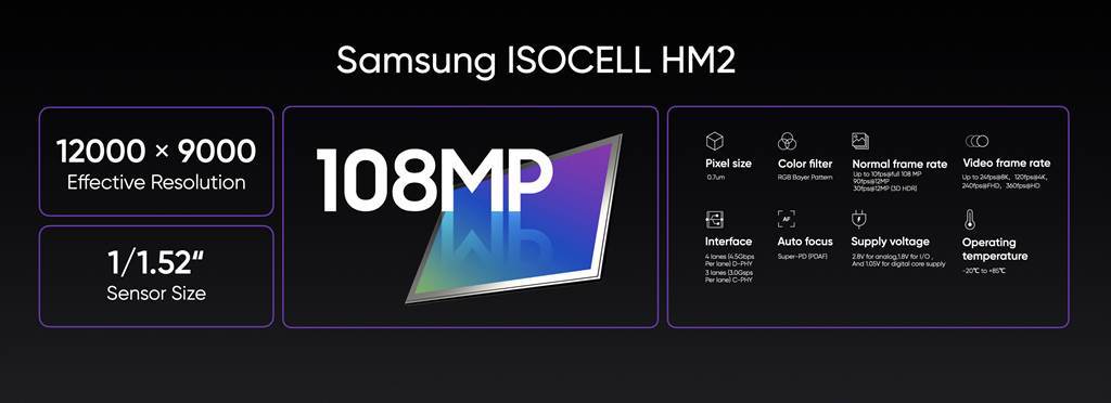 realme 8 Pro主鏡頭採用新一代Samsung HM2 108MP感光元件，拍攝出驚艷清晰影像。（realme提供／黃慧雯台北傳真）