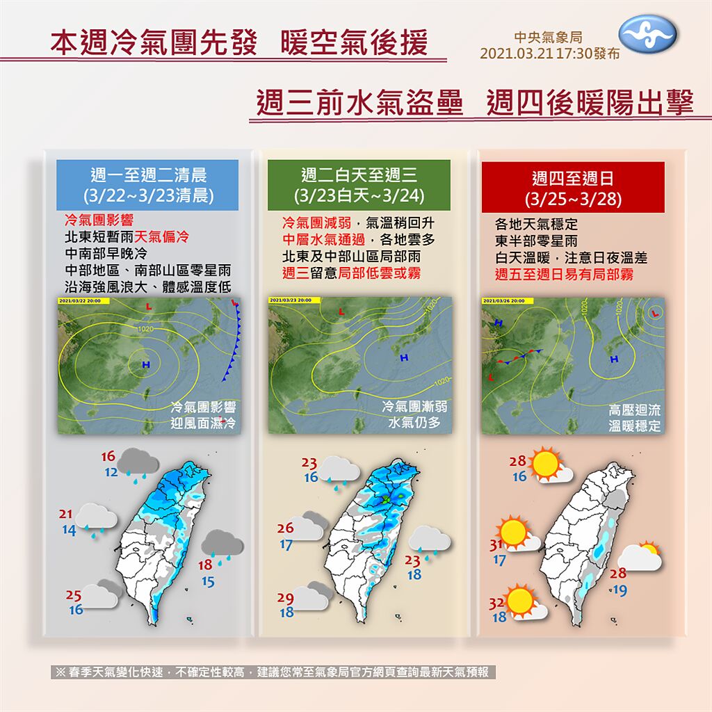 明(22)日受冷氣團影響最為明顯，中部以北、東北部整日最低溫約13度。(氣象局提供)