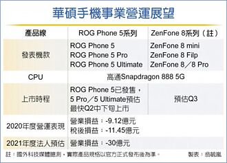 華碩ZenFone 8新品 備戰搶市