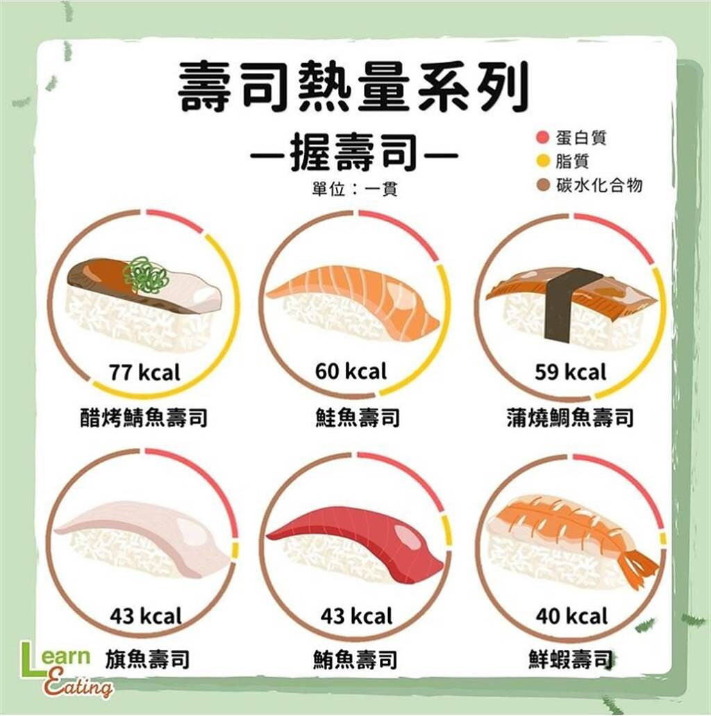 握壽司的熱量與三大營養素。(圖/好食課提供)