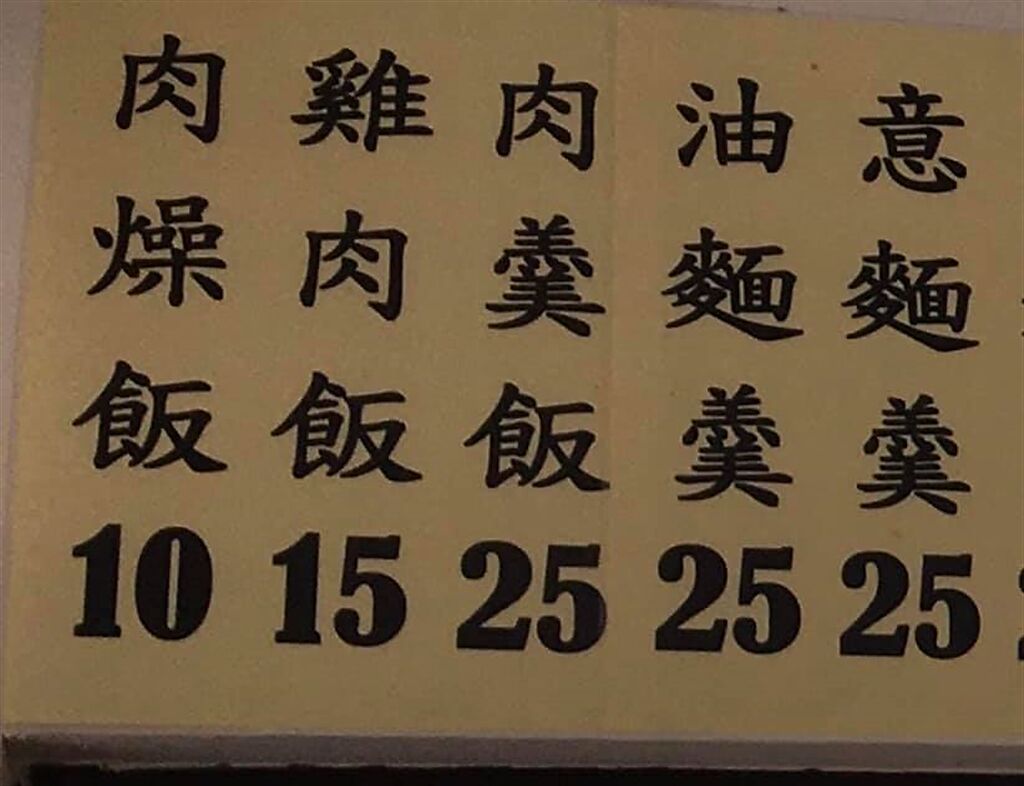 網友PO出台南一家小吃店的菜單，肉燥飯只賣佛心價10元，讓他忍不住想問老闆，這樣賣怎麼賺錢？(圖/截自臉書爆廢1公社)