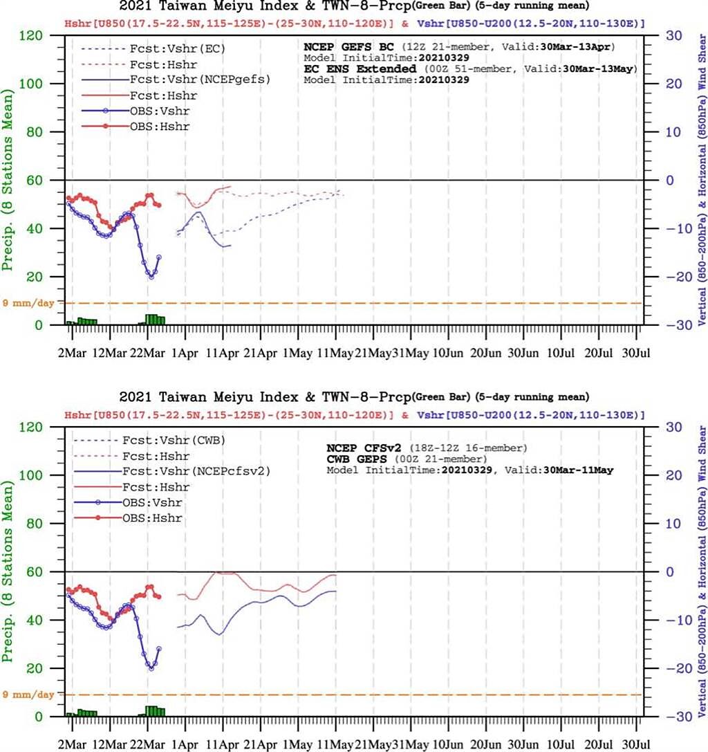 氣象局長鄭明典在臉書PO出歷史資料對照圖，作為觀察梅雨訊號的指標。（圖擷自鄭明典臉書）