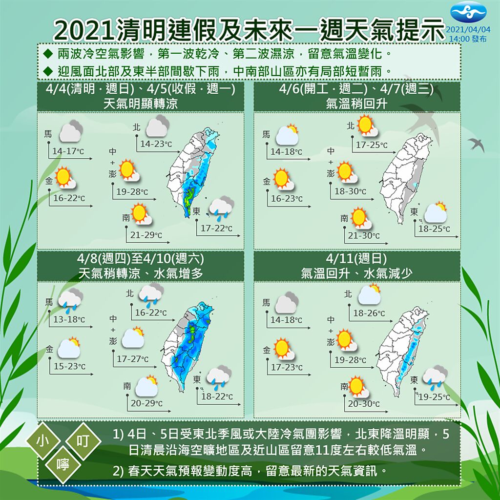 氣象局表示，周四（8日）又有另一波東北季風增強，北台灣又會再度轉涼到周六（10日），且預報指出，這波水氣較多，雨區擴及中南部山區。（氣象局提供）