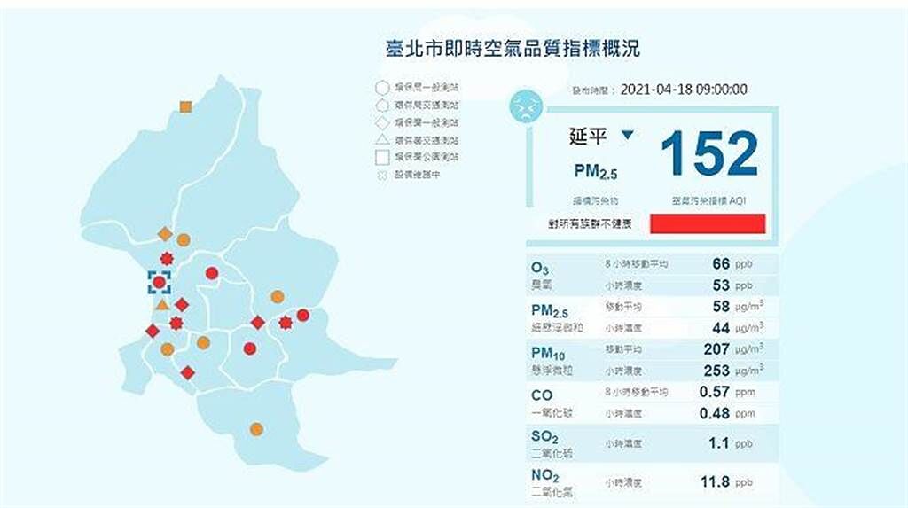台北市空氣品質即時指標概況。（台北市環保局提供／張立勳台北傳真）