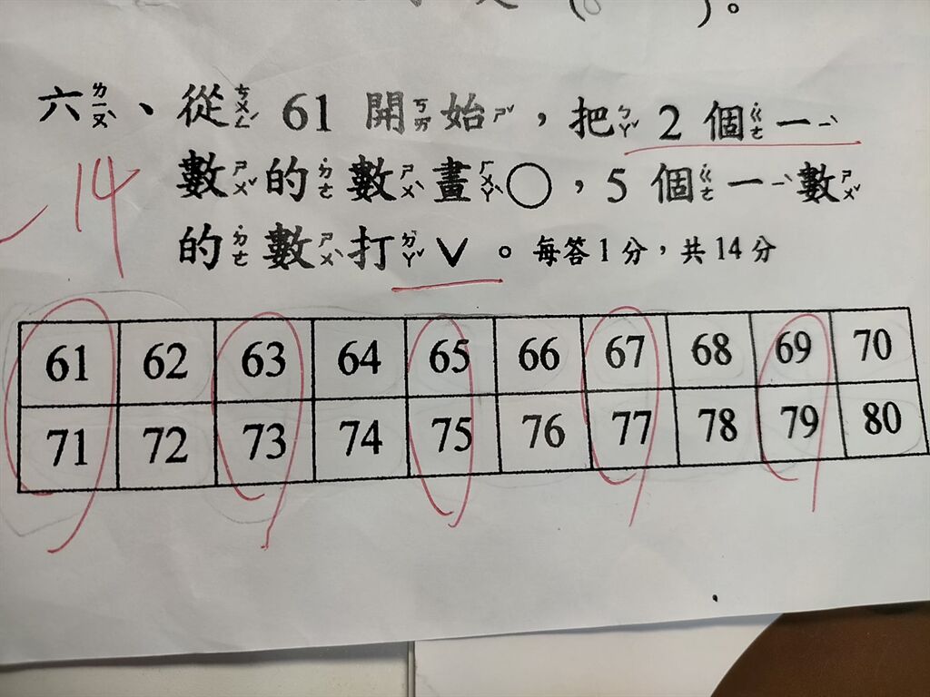 被小一數學打敗，一位家長PO出小孩的作業題目，崩潰吶喊：「誰能告訴我答案？」(圖/截自臉書 爆怨2公社)