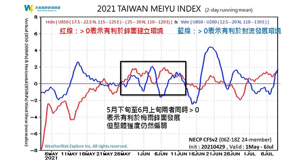 吳聖宇分析，明顯梅雨訊號可能要等到6月上旬。（翻攝天氣職人-吳聖宇臉書）