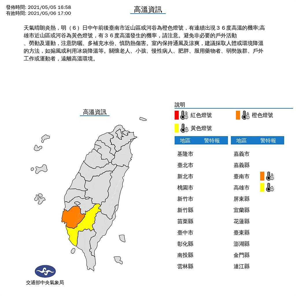 氣象局提醒，明台南及高雄局部地區恐出現36度的高溫，請留意溫度變化適時調整穿著。(氣象局提供)
