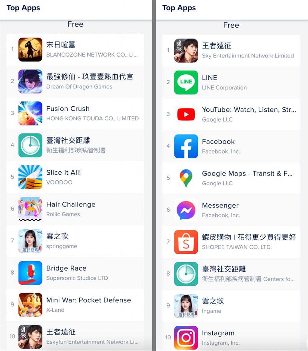 台灣社交距離app 5月10日在Google Play Store以及App Store的歷史排名資料。（手機截圖）