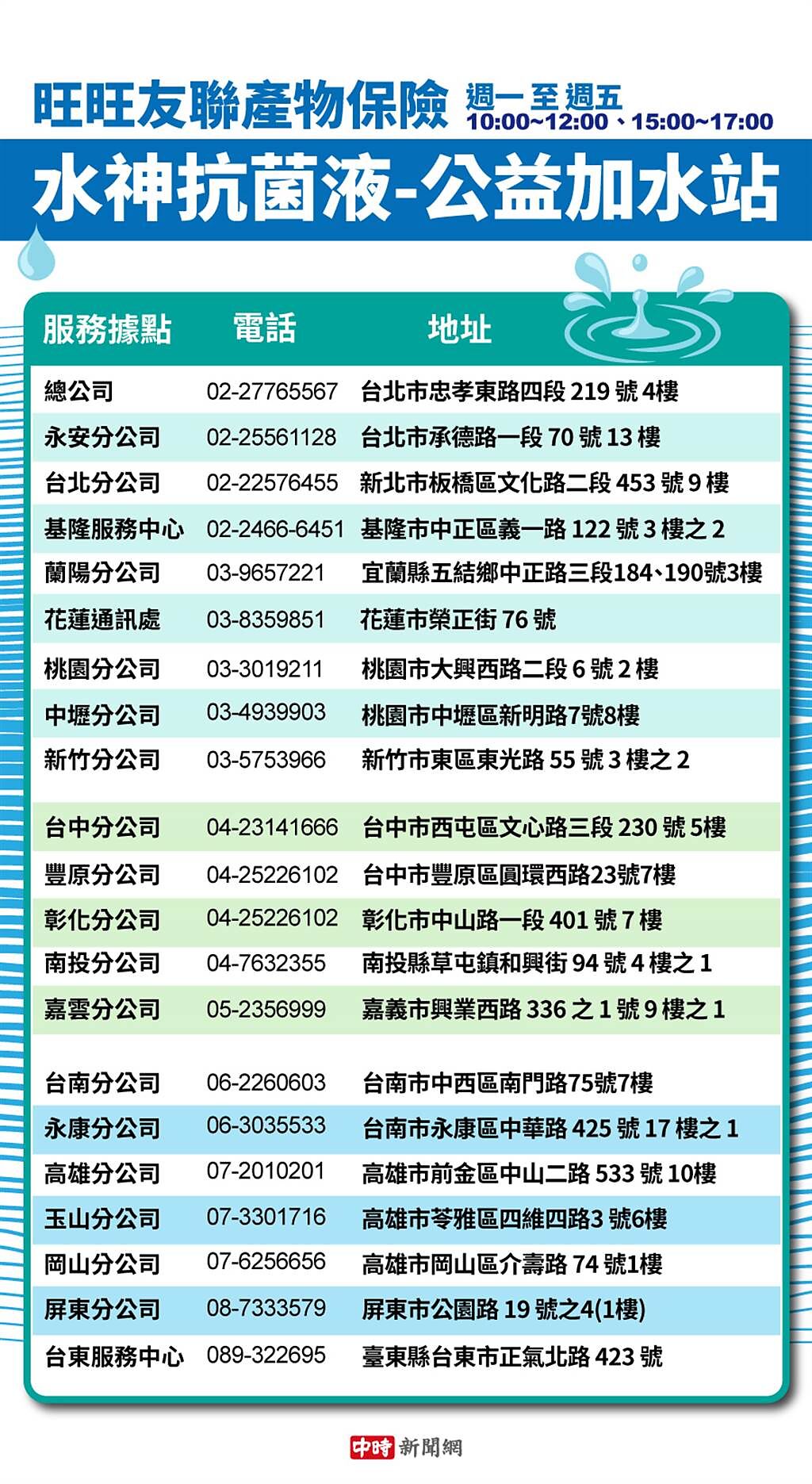 旺旺友聯產物保險 「水神抗菌液-公益加水站」 各區明細表
