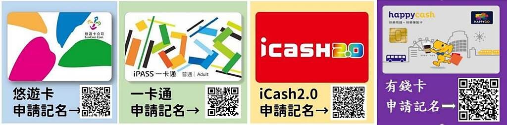 台灣4大電子票證都有提供記名服務。（摘自衛生福利部、遠鑫遠鑫電子票證提供）
