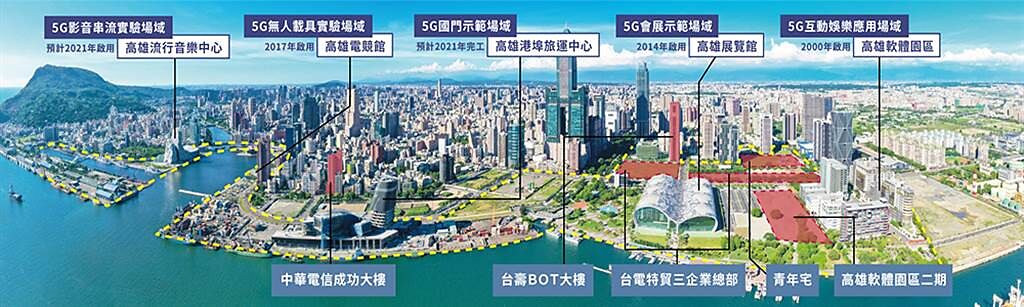 全臺最大5G AIoT創新開放試驗場域。（圖片提供/高雄市政府經濟發展局）