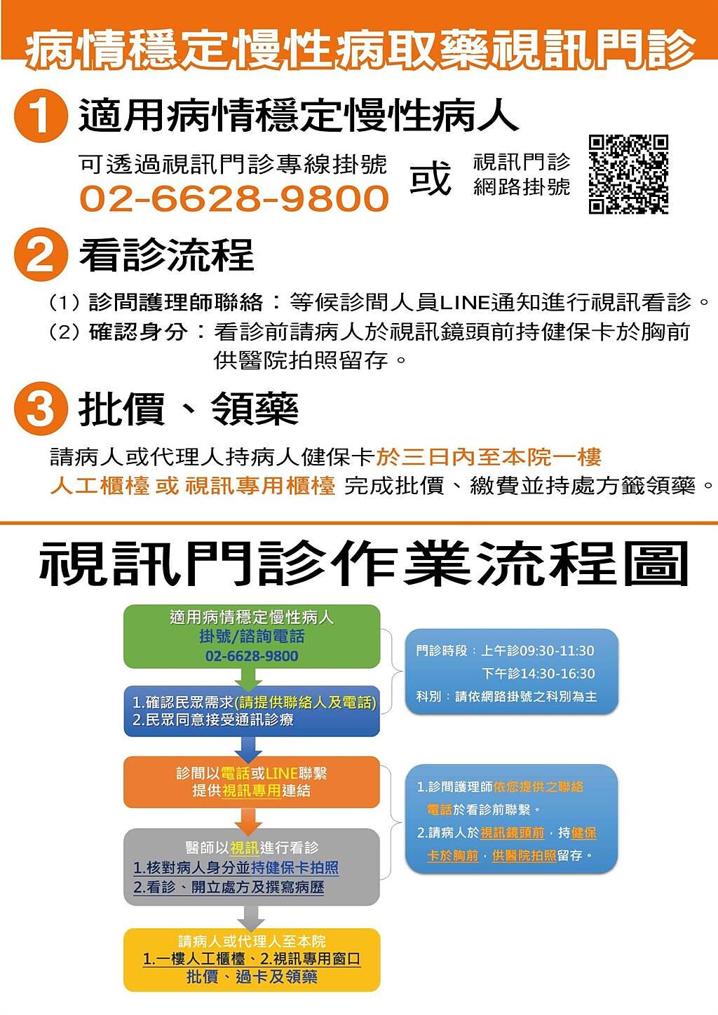 台北慈濟醫院「通訊診療」流程圖。（台北慈濟醫院提供）