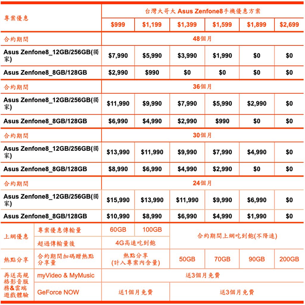 台灣大哥大華碩ZenFone 8系列綁約資費。（台灣大哥大提供／黃慧雯台北傳真）