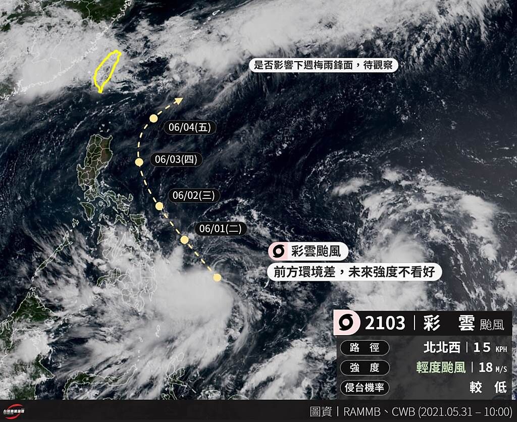 台灣颱風論壇預估，彩雲會沿著菲律賓東外海北上，最後轉東北離開，對台灣不會有直接影響。(摘自台灣颱風論壇臉書)