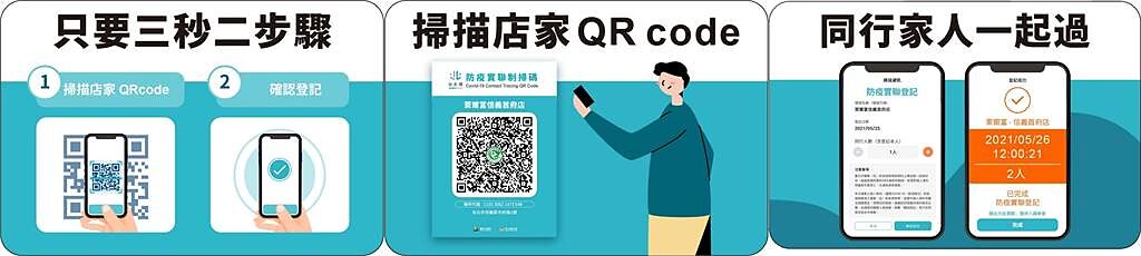 台北通Taipei Pass簡訊實聯制步驟。（摘自台北市政府資訊局官網）