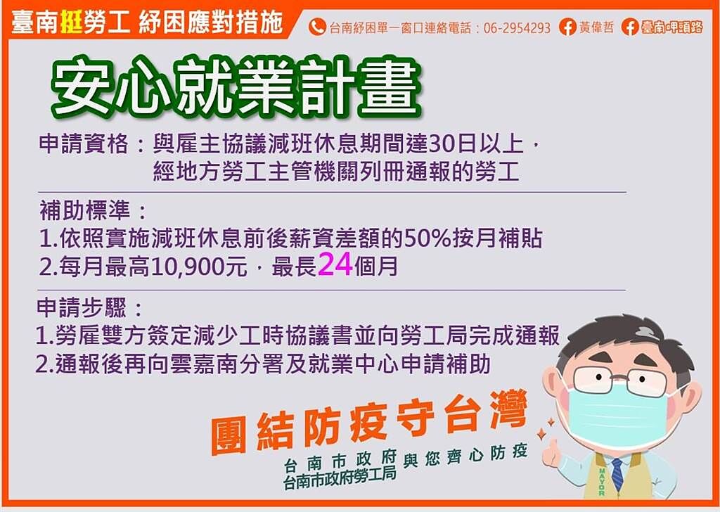 疫情至今，台南已有3411位勞工申請「安心就業計畫」。(台南市勞工局提供／曹婷婷台南傳真)