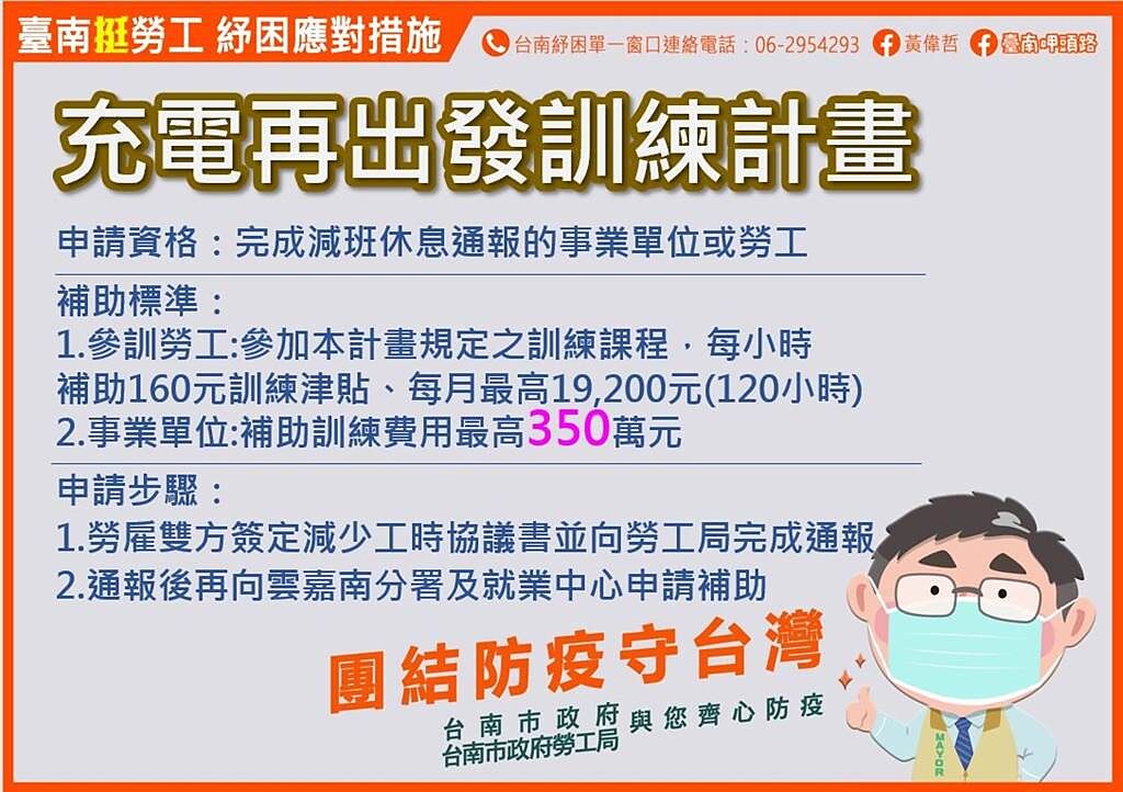 疫情至今，台南已有2086位勞工申請「充電再出發訓練計畫」補助5003萬元。(台南市勞工局提供／曹婷婷台南傳真)
