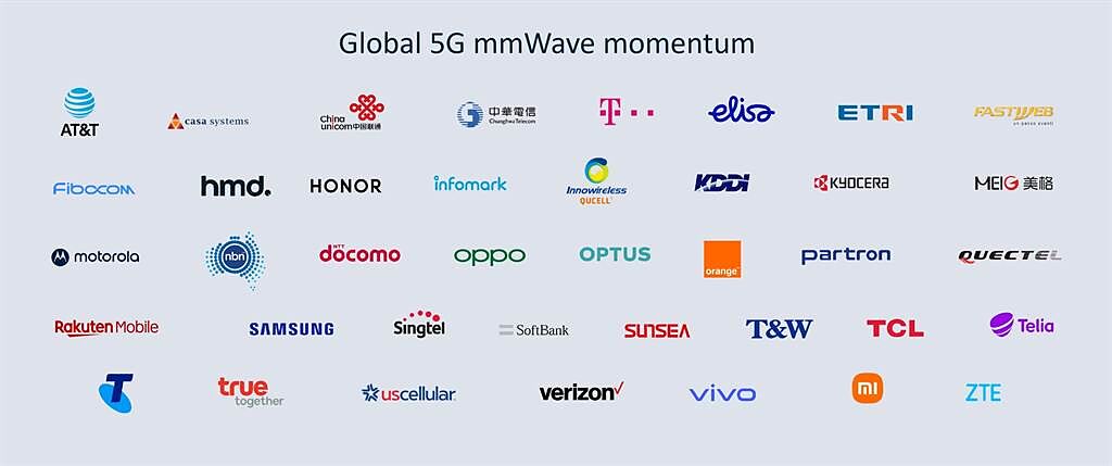 全球行動通訊產業領導者承諾支援5G毫米波。（高通提供／黃慧雯台北傳真）