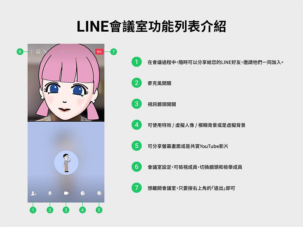 LINE會議室手機版介面說明。（摘自LINE Blog）
