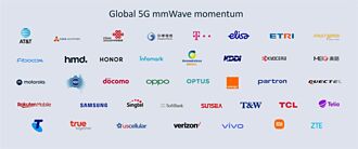 高通攜手43家電信商與手機品牌共推5G毫米波技術發展