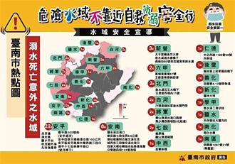 安心fun暑假 台南「溺水死亡地圖」提醒戲水安全