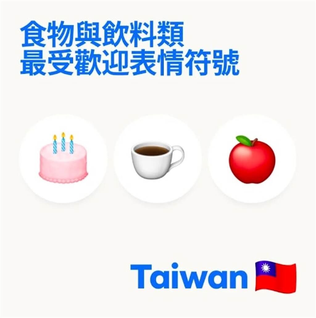 Facebook公佈台灣最受歡迎的表情符號。（Facebook提供／黃慧雯台北傳真）