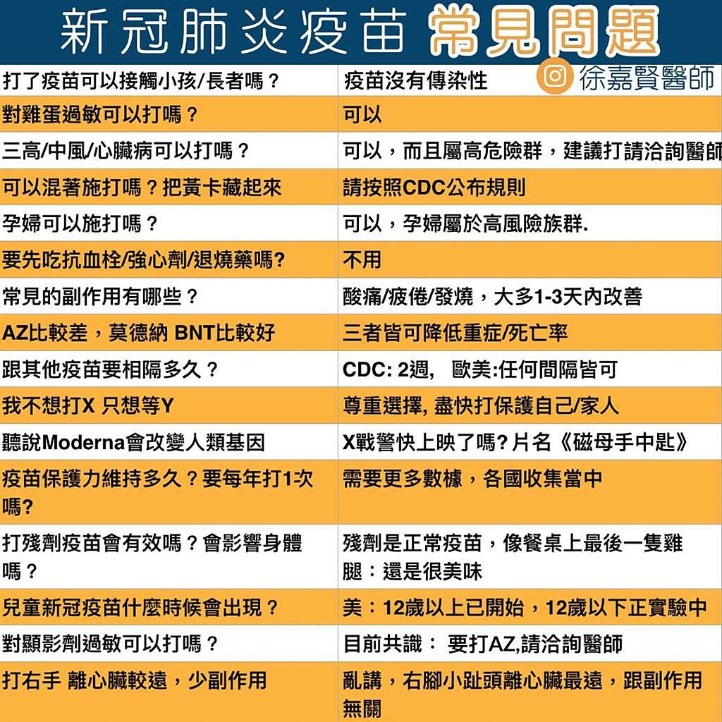 兒科醫師徐嘉賢整理出16項常見疫苗問題，親自替民眾解惑。(摘自徐嘉賢臉書粉專)