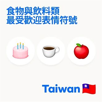 Facebook首度公佈台灣表情符號排行榜 網友最愛是它