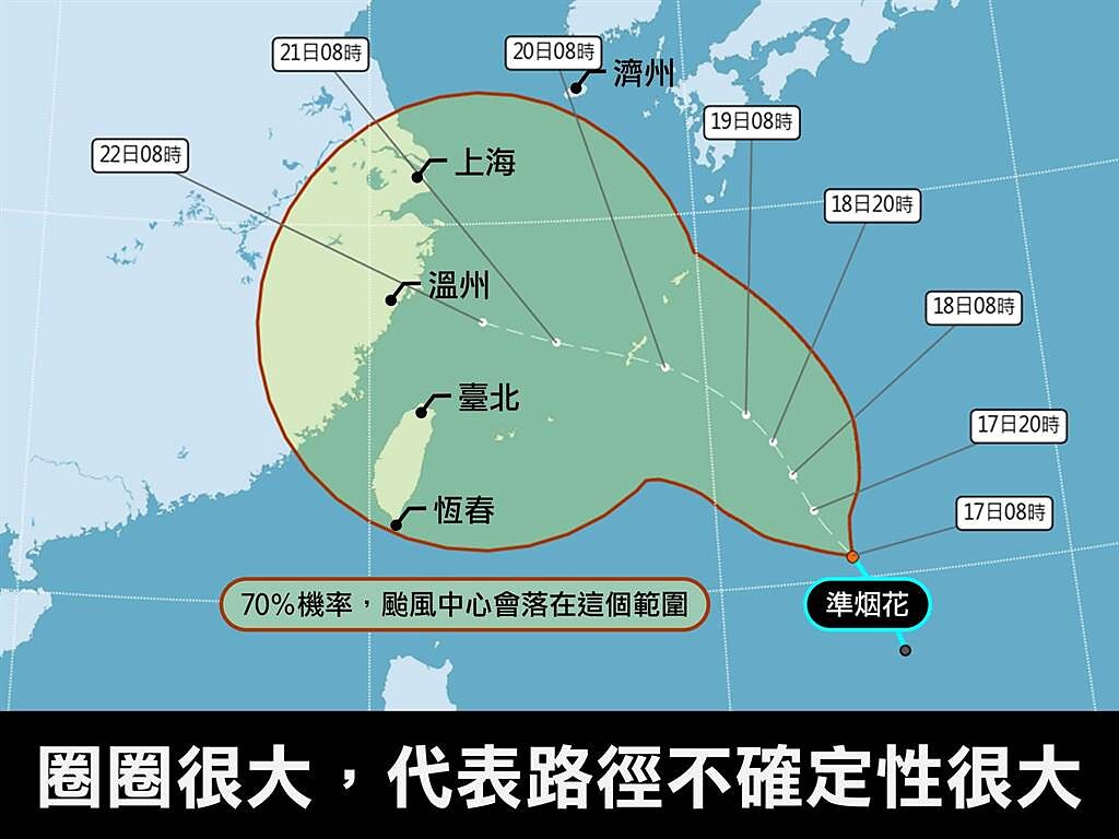「台灣颱風論壇｜天氣特急」的預測路徑中，準烟花的侵襲範圍涵蓋整個台灣，北至台北南至恆春，但目前路徑不確定性還很高。(摘自台灣颱風論壇臉書)