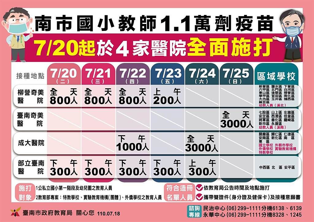 台南市20日起為國小1萬1143名國小教育人員施打疫苗。(台南市教育局提供／曹婷婷台南傳真)