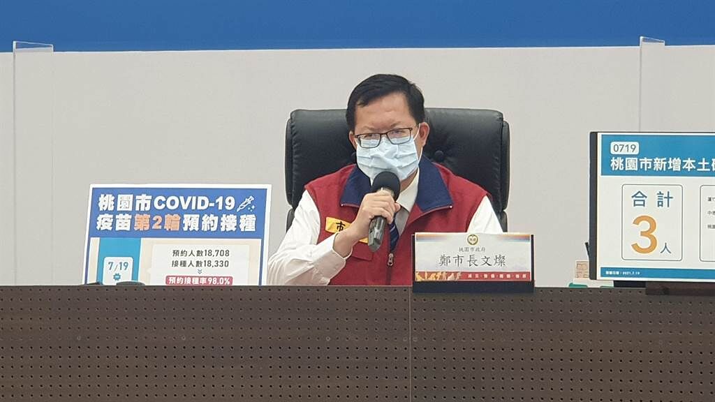 桃園市長鄭文燦說，第三輪疫苗原定23日開始接種，受颱風影響，延至7月25日至29日接種。(市府提供／蔡依珍桃園傳真)
