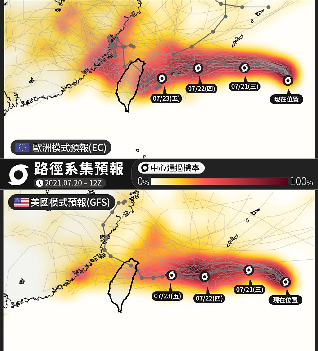 歐、美模式模擬，烟花颱風將從北海岸至宜花附近登陸台灣，且移動速度慢。（翻攝自「台灣颱風論壇｜天氣特急」FB）