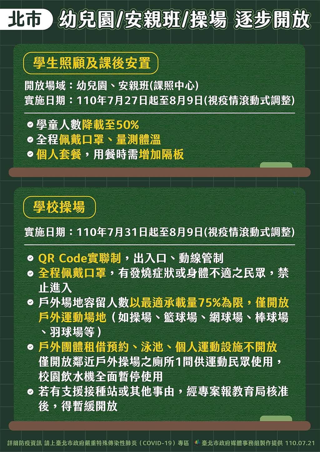 台北市預計27日有條件開放幼兒園、課照班復課，補教業卻不在名單中，引發補教業者不滿。（中華民國補習教育協會提供／林欣儀台中傳真）
