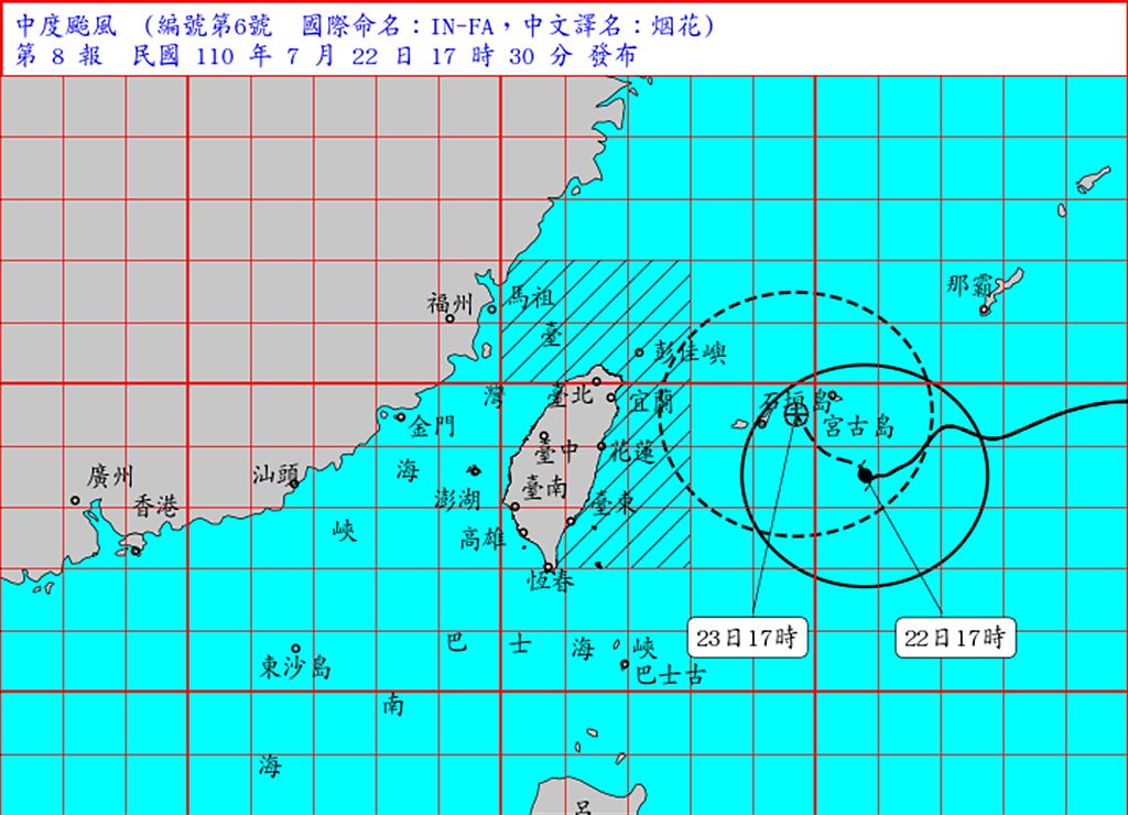 中度颱風烟花目前位置在台北的東南東方約470公里之海面上，以每小時5轉8公里速度，緩慢向西北西轉西北進行，即將大幅度轉向。(氣象局提供)
